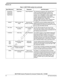 MIMXRT1061DVL6A Datasheet Page 16