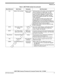 MIMXRT1061DVL6A Datasheet Page 17