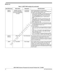 MIMXRT1061DVL6A Datasheet Page 18