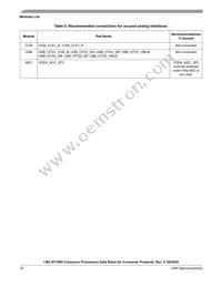 MIMXRT1064CVL5A Datasheet Page 18