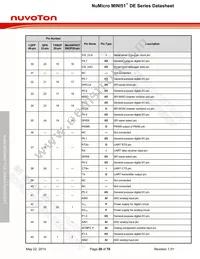 MINI51LDE Datasheet Page 20