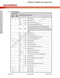 MINI52TAN Datasheet Page 14