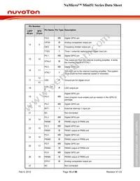 MINI52TAN Datasheet Page 15