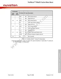 MINI52TAN Datasheet Page 17