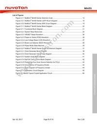 MINI55LDE Datasheet Page 5