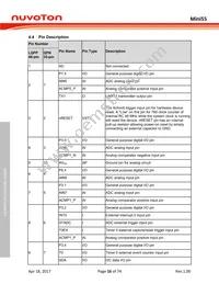 MINI55LDE Datasheet Page 16