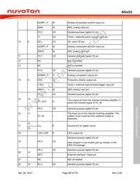 MINI55LDE Datasheet Page 17