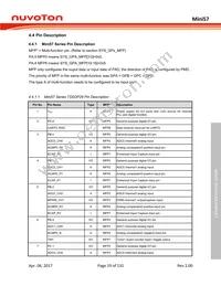 MINI57TDE Datasheet Page 19