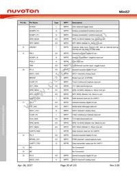 MINI57TDE Datasheet Page 20