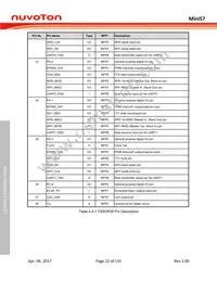 MINI57TDE Datasheet Page 22