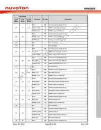 MINI58LDE Datasheet Page 21