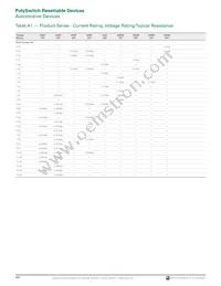 MINIASMDC200F/16-2 Datasheet Page 2