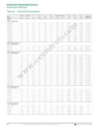 MINIASMDC200F/16-2 Datasheet Page 8