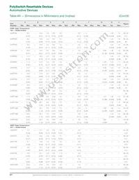MINIASMDC200F/16-2 Datasheet Page 12
