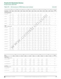 MINIASMDC200F/16-2 Datasheet Page 13