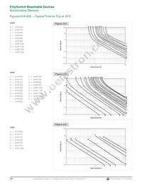 MINIASMDC200F/16-2 Datasheet Page 16