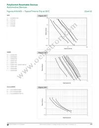 MINIASMDC200F/16-2 Datasheet Page 17