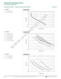 MINIASMDC200F/16-2 Datasheet Page 18