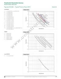 MINIASMDC200F/16-2 Datasheet Page 19