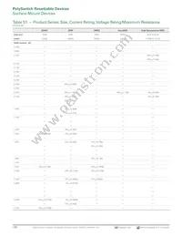 MINISMDC350LR-2 Datasheet Page 4