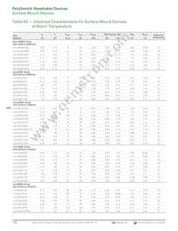 MINISMDC350LR-2 Datasheet Page 8