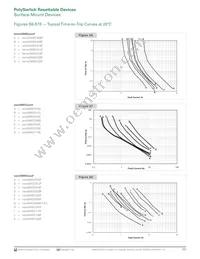 MINISMDC350LR-2 Datasheet Page 15