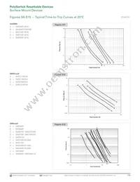 MINISMDC350LR-2 Datasheet Page 17