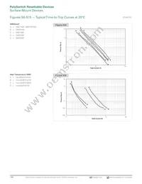 MINISMDC350LR-2 Datasheet Page 18