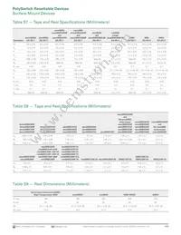 MINISMDC350LR-2 Datasheet Page 23