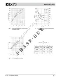 MIO1200-25E10 Datasheet Page 5
