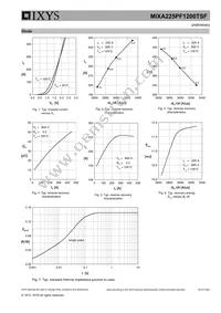 MIXA225PF1200TSF Datasheet Page 6