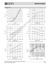 MIXA81H1200EH Datasheet Page 6