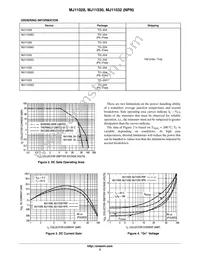 MJ11030G Datasheet Page 3