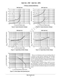 MJ21194G Datasheet Page 4