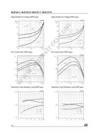 MJD122-1 Datasheet Page 4