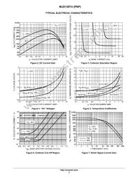 MJD128T4 Datasheet Page 3