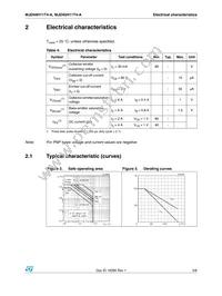 MJD44H11T4-A Datasheet Page 3