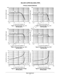 MJL4281A Datasheet Page 3