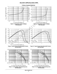 MJL4281A Datasheet Page 4