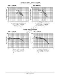 MJW21192G Datasheet Page 3