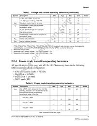 MK02FN64VLH10 Datasheet Page 9