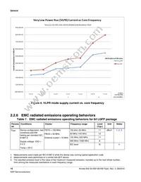 MK02FN64VLH10 Datasheet Page 16