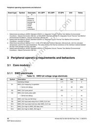 MK02FN64VLH10 Datasheet Page 20