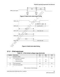 MK02FN64VLH10 Datasheet Page 21