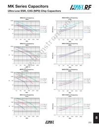 MK03V71R5BAT2A Datasheet Page 3