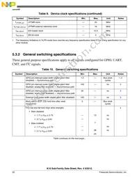 MK10DN128VLH5R Datasheet Page 20