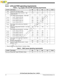 MK10DN512VLL10 Datasheet Page 12