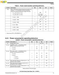 MK10DN512VLL10 Datasheet Page 15