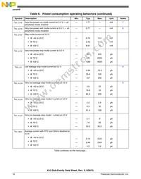 MK10DN512VLL10 Datasheet Page 16