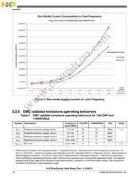 MK10DN512VLL10 Datasheet Page 18